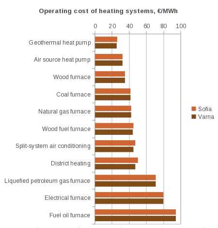 Energy Source Comparison Chart